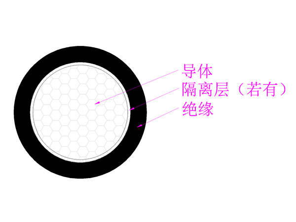 火狐体育app首页：珠江电缆荣登“广东省电线电缆职业第一批高价值商标品牌名单”