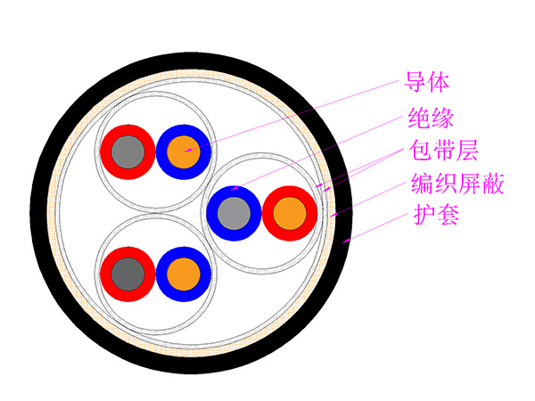火狐体育官网入口:【中标榜单】国网江西电力2024年所属子公司以及省管工业单位第2次物资类结构投标收购项目引荐的线缆类中标提名人公示